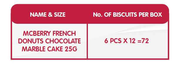 McBerry French Donuts